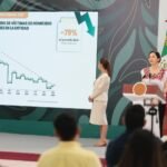 GOBIERNO DE MÉXICO DESTACA REDUCCIÓN DEL 79% EN HOMICIDIOS DOLOSOS EN QUINTANA ROO, DE SEPTIEMBRE 2024 A FEBRERO 2026